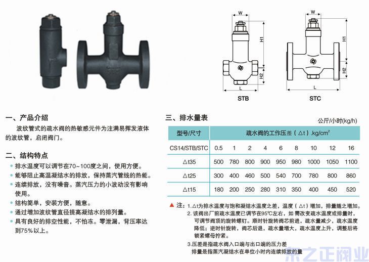 熱靜力波紋管疏水閥結(jié)構(gòu)圖