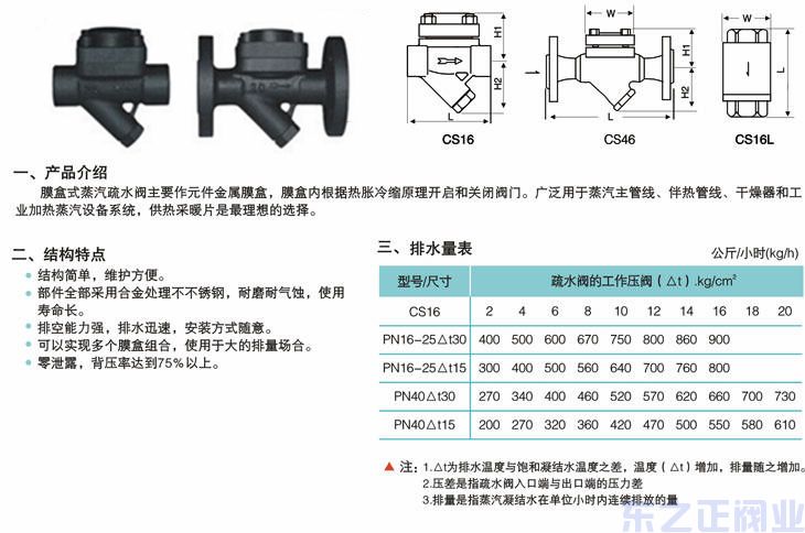 膜盒式蒸汽疏水閥結(jié)構(gòu)圖