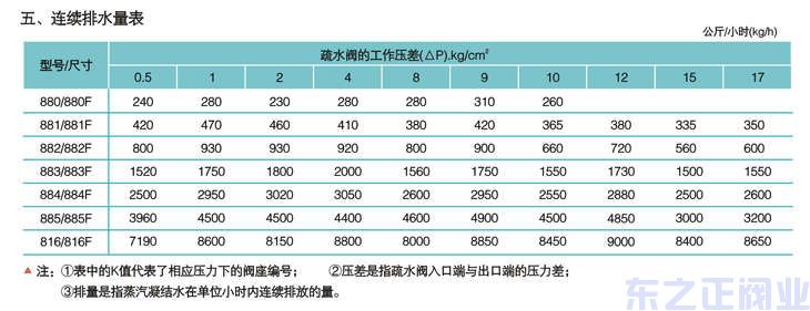 倒置桶式蒸汽疏水閥2