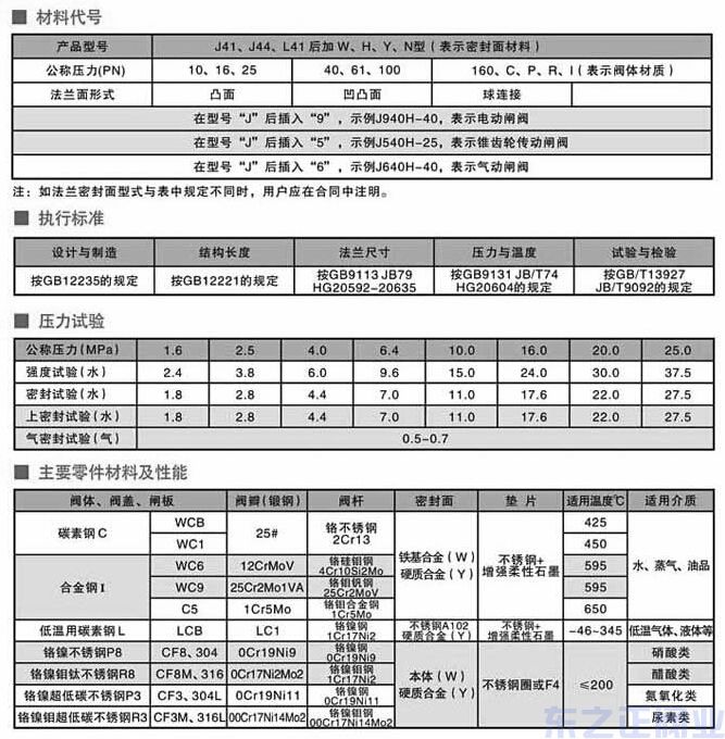 法蘭式截止閥結構圖
