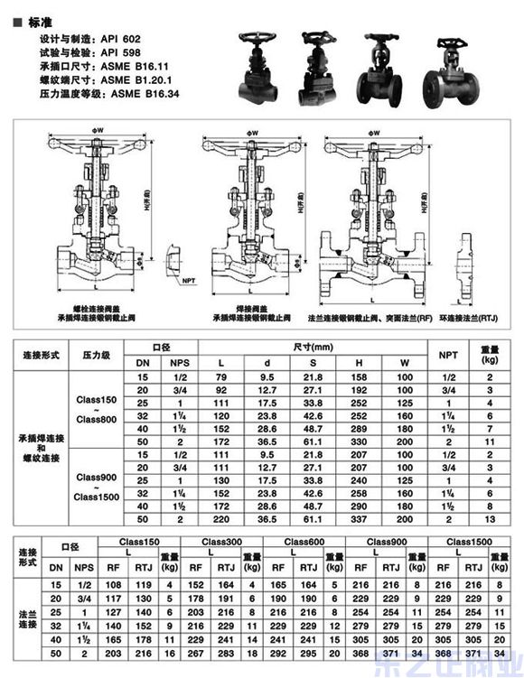 鍛鋼截止閥結(jié)構(gòu)圖