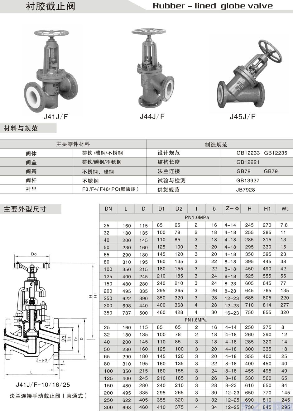 襯膠截止閥結(jié)構(gòu)圖1