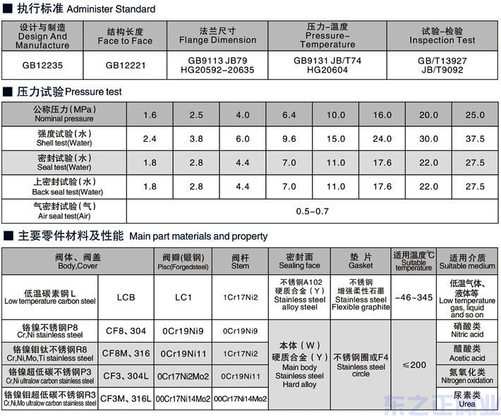 不銹鋼截止閥結(jié)構(gòu)圖