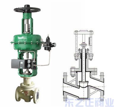 氣動薄膜襯氟調(diào)節(jié)閥結(jié)構(gòu)圖