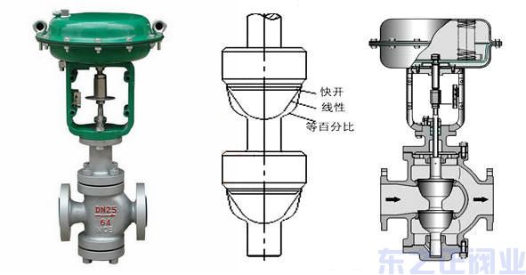 氣動(dòng)薄膜雙座調(diào)節(jié)閥結(jié)構(gòu)圖
